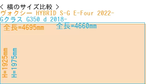 #ヴォクシー HYBRID S-G E-Four 2022- + Gクラス G350 d 2018-